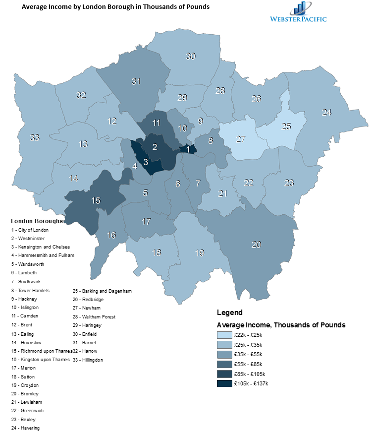 London Income